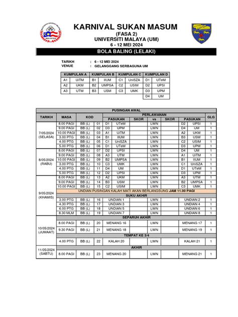 chessresult mas|Karnival Sukan MASUM Fasa I 2024 (Lelaki) .